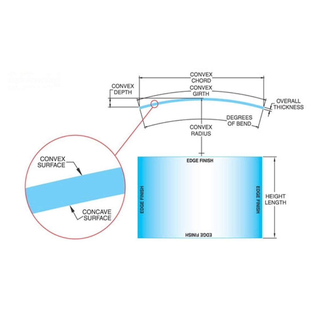 EVA Laminated Glass manufacturers in ahmedabad 